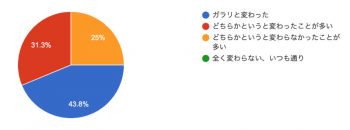 女性クリエイターの働き方アンケート「教えて！先輩」②