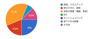 女性クリエイターの働き方アンケート「教えて！先輩」②