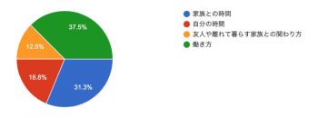 女性クリエイターの働き方アンケート「教えて！先輩」③
