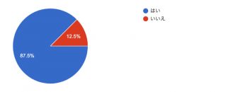 女性クリエイターの働き方アンケート「教えて！先輩」④