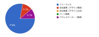 女性クリエイターの働き方アンケート「教えて！先輩」②