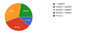 女性クリエイターの働き方アンケート「教えて！先輩」⑤