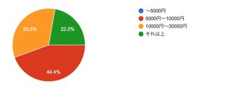 女性クリエイターの働き方アンケート「教えて！先輩」⑥