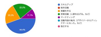 女性クリエイターの働き方アンケート「教えて！先輩」⑧