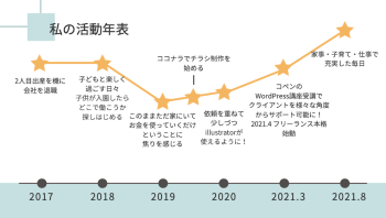 鈴木さん年表